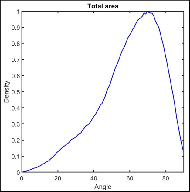 Journal of Antioxidant Activity - metal-ligand homeostasis