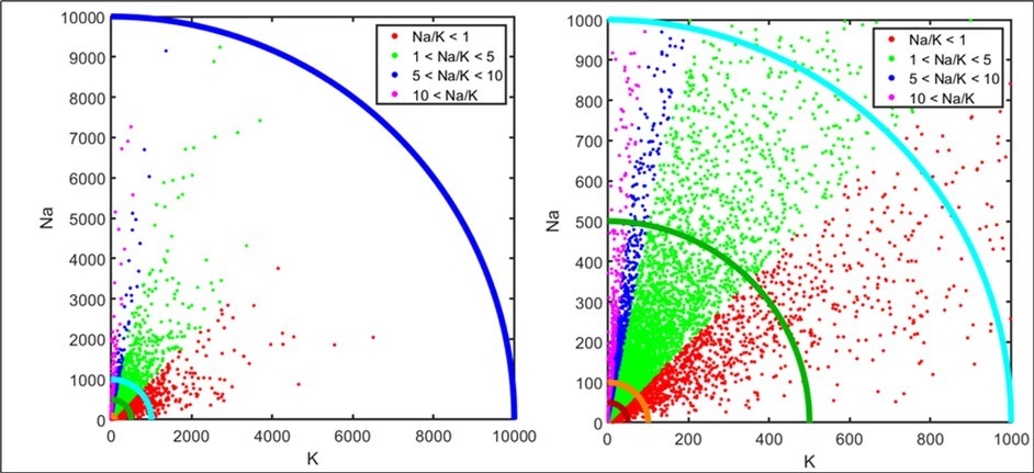 Journal of Antioxidant Activity - metal-ligand homeostasis