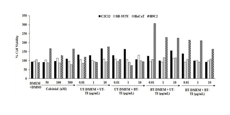 Journal of Biotechnology and Biomedical Science-Biofield Treatment