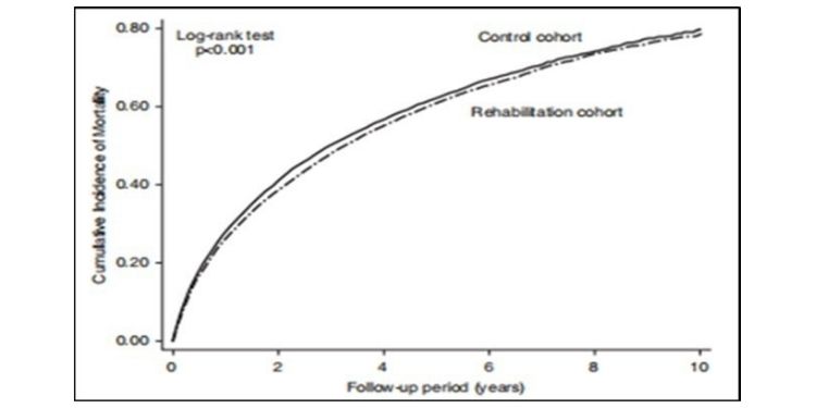 Journal of Human Health Research-Sepsis