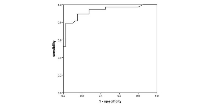 Journal of Current Scientific Research-alveolar-arterial oxygen pressure difference